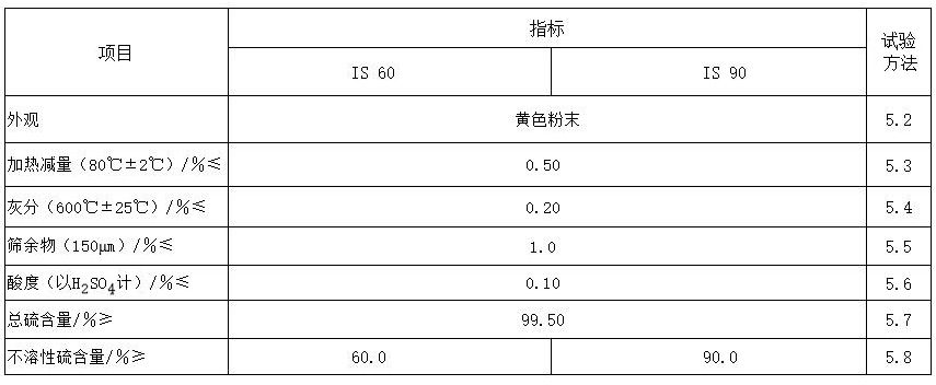 非充油型不溶性硫磺